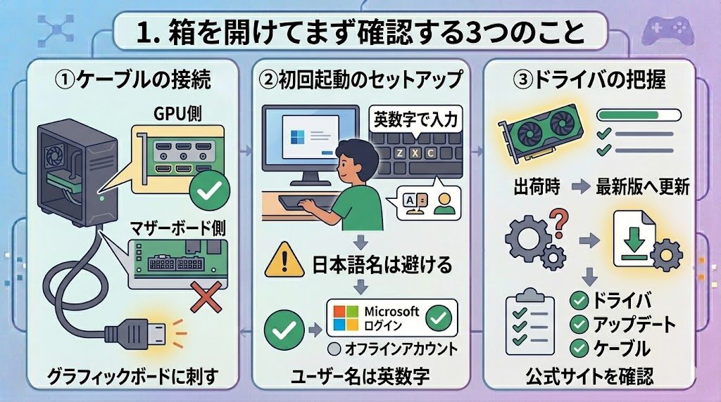 損してた】ゲーミングPC届いたら先にやること｜性能フルで出す初期設定